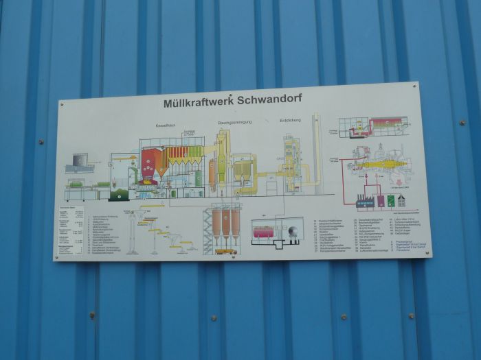 Müll0